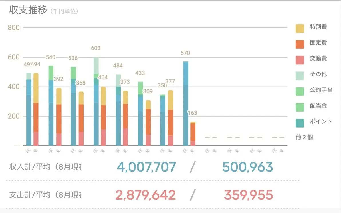 収支推移