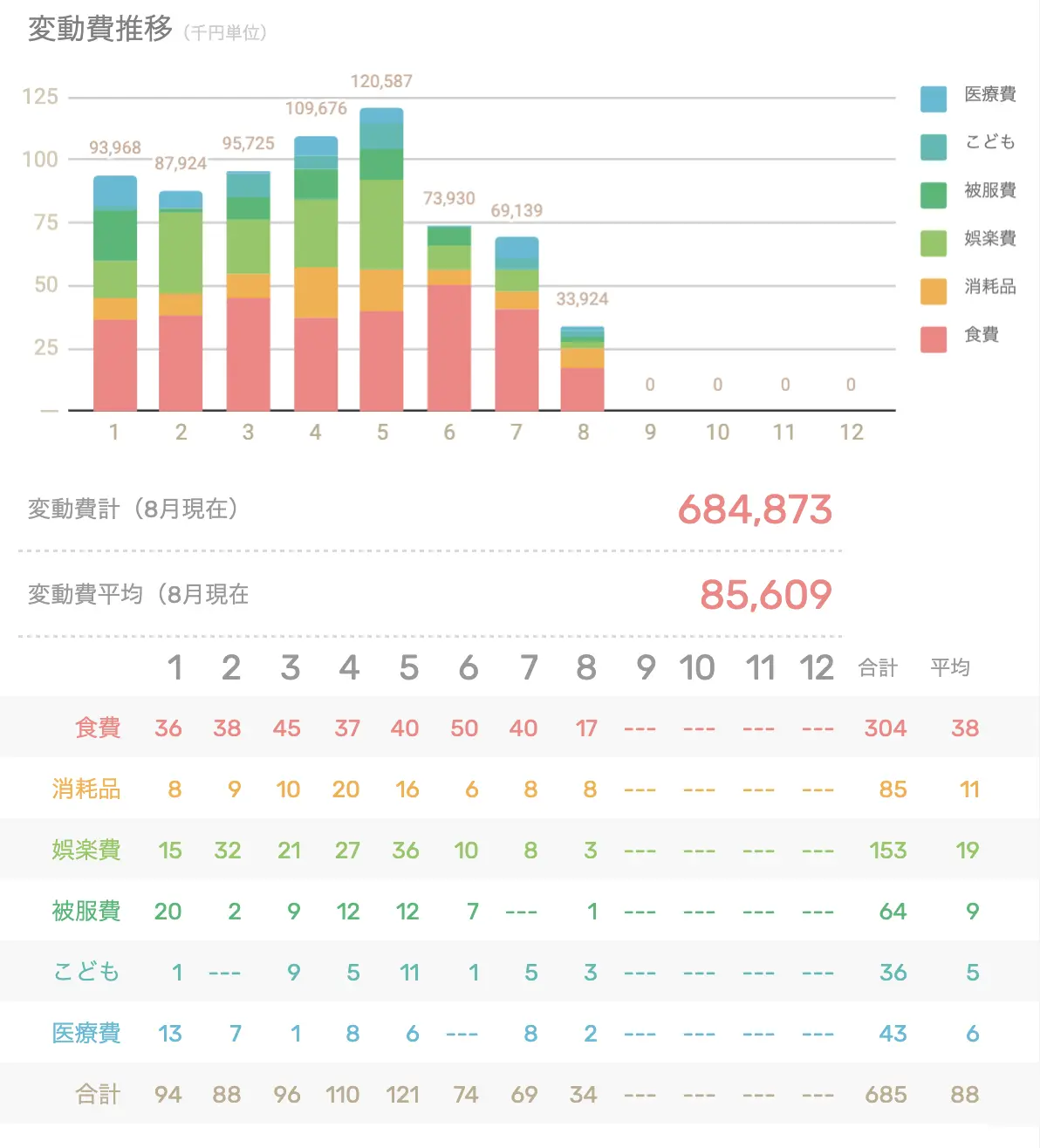 変動費推移